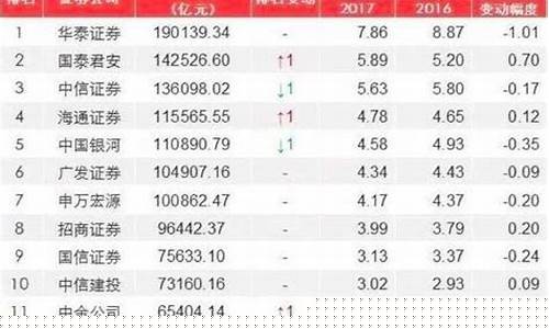 股票开户佣金一般是多少钱(股票开户哪家证券佣金低)_https://www.hbxfywj.com_股票知识_第1张