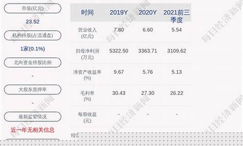 预增14倍股价6元(预增14倍股价6元什么意思)_https://www.hbxfywj.com_期货知识_第1张