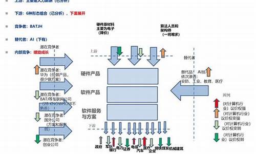 计算机板块 软件板块 估值(计算机软件板块股票)_https://www.hbxfywj.com_期货知识_第1张