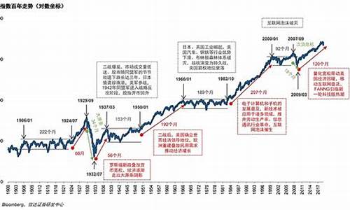 道琼斯最新指数行情戴尔(道琼斯指数实时行情十)_https://www.hbxfywj.com_股票知识_第1张