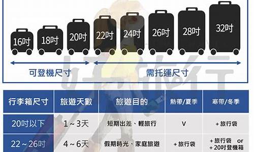 达美航空行李箱尺寸规定(达美航空行李箱要求)_https://www.hbxfywj.com_期货知识_第1张