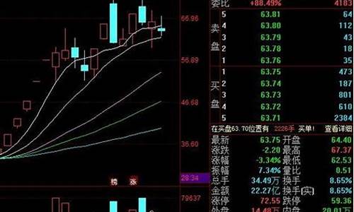 蓝筹股都有哪些龙头股(蓝筹股都有哪些龙头股)_https://www.hbxfywj.com_股票知识_第1张