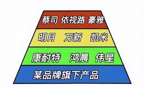 镜片品牌排行榜前十名(国产镜片品牌排行榜前十名)_https://www.hbxfywj.com_期货知识_第1张