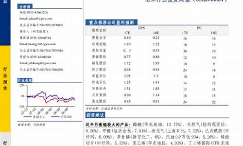 国际醋酸价格大涨(国际市场醋酸价格)_https://www.hbxfywj.com_期货知识_第1张