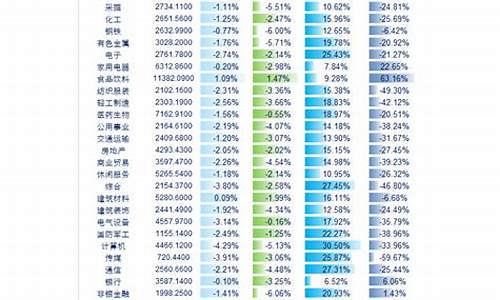 查询新股上市(查询新股上市公司名单)_https://www.hbxfywj.com_基金知识_第1张