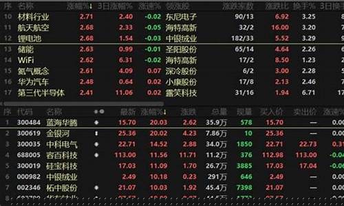 股票领涨板块是什么意思(领涨板块选股法)_https://www.hbxfywj.com_期货知识_第1张