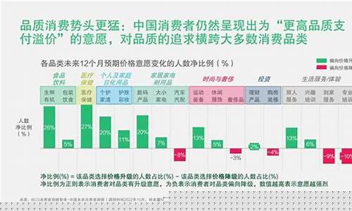 2023中国未来消费者研究报告(未来中国消费者行为的趋势)_https://www.hbxfywj.com_期货知识_第1张
