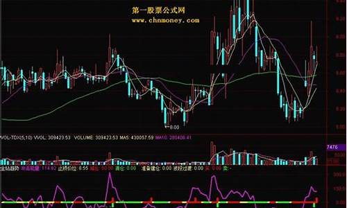 趋势股如何选股(趋势线选股公式源码)_https://www.hbxfywj.com_股票知识_第1张