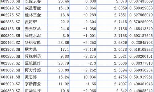 绩优股潜力股垃圾股(潜力股)_https://www.hbxfywj.com_期货知识_第1张