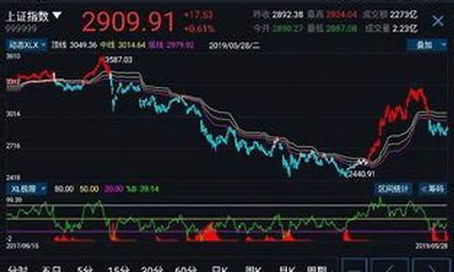 怎样选股第二天一定会涨(怎样选出第二天就大涨的股票)_https://www.hbxfywj.com_期货知识_第1张