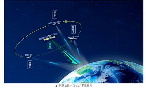 航天宏图一号卫星星座(航天宏图位置)_https://www.hbxfywj.com_期货知识_第1张