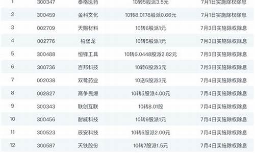 中国股票大全一览表(买什么股票最安全挣钱)_https://www.hbxfywj.com_股票知识_第1张