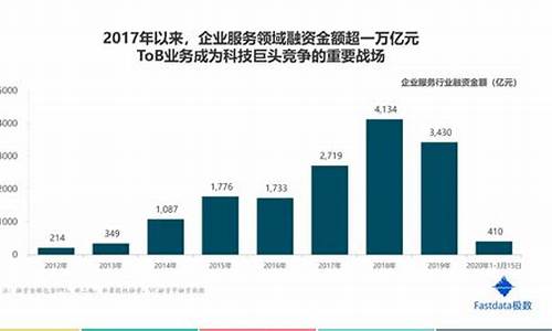 互联网行业发展现状及前景分析(互联网行业目前现状)_https://www.hbxfywj.com_期货知识_第1张