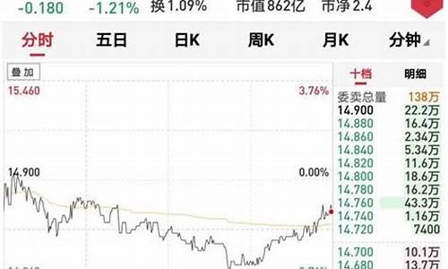 财经诊股(财经类股票)_https://www.hbxfywj.com_期货知识_第1张