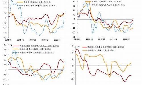 物价普遍上涨的原因(货币价值下降物价普遍上涨)_https://www.hbxfywj.com_期货知识_第1张