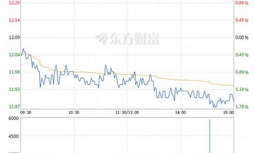 航天股票走势图(航天科技股票走势行情)_https://www.hbxfywj.com_证券知识_第1张