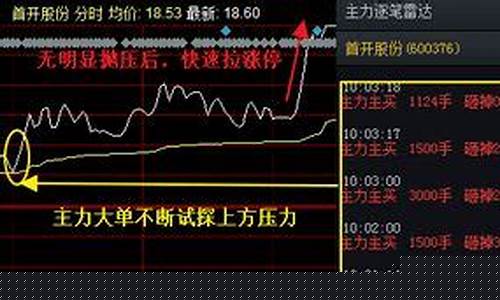 股票重点监控还能上涨吗(股票重点监控会怎么样)_https://www.hbxfywj.com_期货知识_第1张