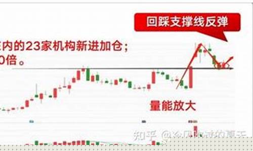 风电低位优质股(2024年低位优质股有哪些)_https://www.hbxfywj.com_基金知识_第1张