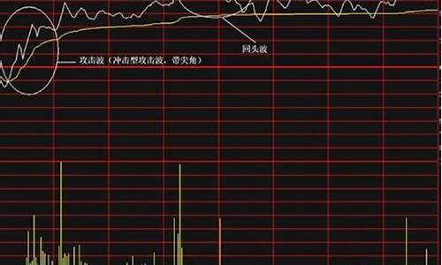 股票中的攻击波(股票中的攻击波动是什么)_https://www.hbxfywj.com_期货知识_第1张