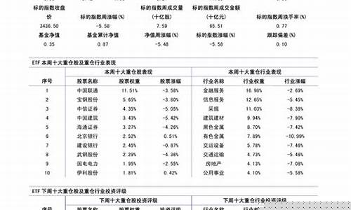 贝塔值高好还是低好(贝塔系数高好还是低好)_https://www.hbxfywj.com_期货知识_第1张
