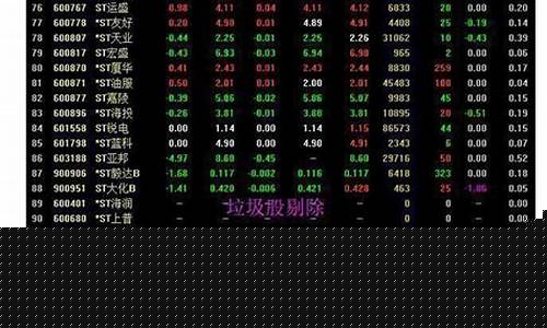 股票市场高手从哪里起步(股市高手是怎样练成的)_https://www.hbxfywj.com_证券知识_第1张