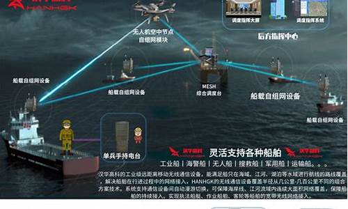自组网通信技术(自组网通信技术有哪些)_https://www.hbxfywj.com_证券知识_第1张