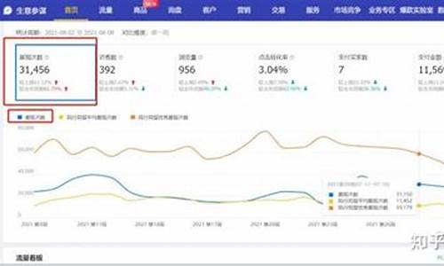 阿里巴巴生意参谋(阿里巴巴生意参谋vip版)_https://www.hbxfywj.com_期货知识_第1张