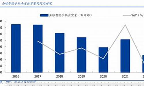 电子消费板块复苏(电子消费板块有哪些基金)_https://www.hbxfywj.com_基金知识_第1张