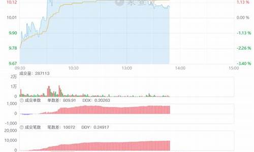 红蓝筹股(红筹蓝筹)_https://www.hbxfywj.com_基金知识_第1张