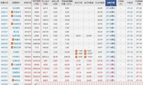 股票一级市场怎么买(股票一级市场怎么买卖)_https://www.hbxfywj.com_期货知识_第1张