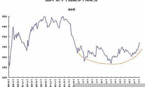近两年股票市场行情分析(黄金股票市场行情分析)_https://www.hbxfywj.com_期货知识_第1张