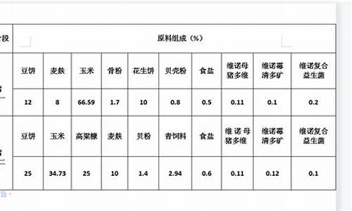 猪饲料配方表格式(猪饲料配方表格式图片)_https://www.hbxfywj.com_基金知识_第1张