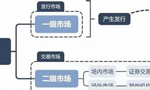 股票的一级市场和二级市场的区别(股票一级市场和二级市场的关系)_https://www.hbxfywj.com_期货知识_第1张