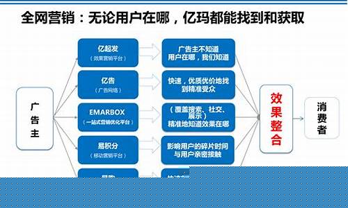 电商运营(电商运营培训学费多少)_https://www.hbxfywj.com_期货知识_第1张