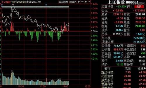 股市分析(股市分析师排名)_https://www.hbxfywj.com_基金知识_第1张