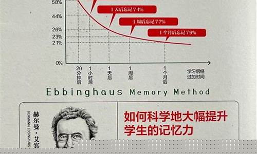 艾宾浩斯记忆法时间计划表(艾宾浩斯记忆法背单词计划表)_https://www.hbxfywj.com_期货知识_第1张