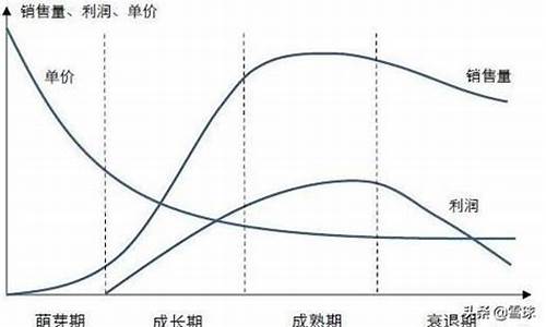 行业生命周期四个阶段特点(行业生命周期的四个阶段及特征)_https://www.hbxfywj.com_期货知识_第1张