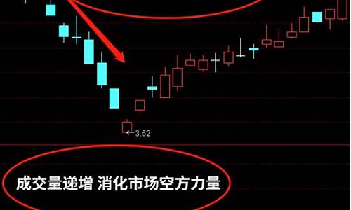 量价背离三种形态图解(量价关系十大口诀)_https://www.hbxfywj.com_股票知识_第1张