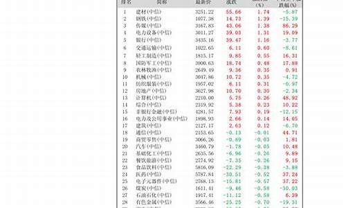 美股开户哪个证券公司好(老虎证券app官网下载)_https://www.hbxfywj.com_期货知识_第1张