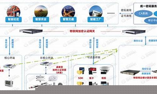 物联网安全(物联网安全防护主要分为哪几个层次)_https://www.hbxfywj.com_期货知识_第1张