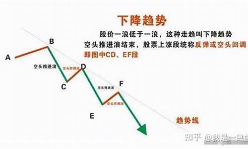股票反转和反弹的区别(股票反转和反弹的区别是什么)_https://www.hbxfywj.com_期货知识_第1张