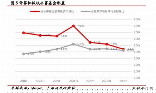 计算机设备板块历届大牛市(计算机设备板块股票)_https://www.hbxfywj.com_期货知识_第1张