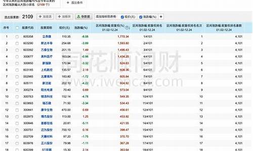 股票涨幅排名查询(股票涨幅排名查询网站)_https://www.hbxfywj.com_期货知识_第1张