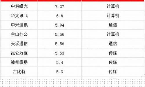 人气排名股票(人气排名第一的股票能不能买)_https://www.hbxfywj.com_证券知识_第1张