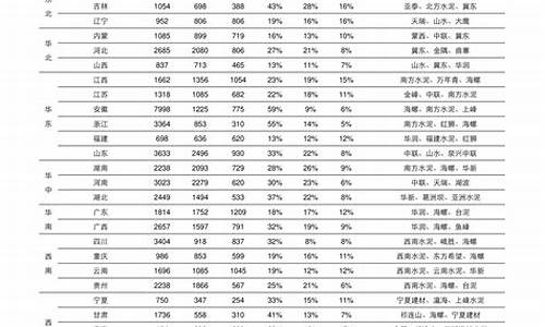 股票开户条件(科创板股票开户条件)_https://www.hbxfywj.com_基金知识_第1张