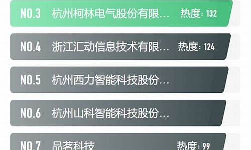 软件开发公司排行榜云鲸互创优秀(有名的软件开发公司)_https://www.hbxfywj.com_期货知识_第1张