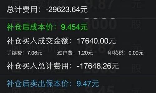 股票补仓在线计算器(股票补仓成本价计算器app下载)_https://www.hbxfywj.com_证券知识_第1张