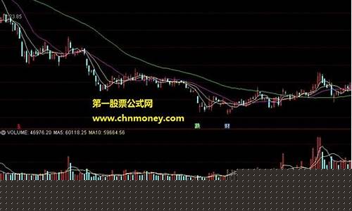 超强势选股指标(超强势选股指标有哪些)_https://www.hbxfywj.com_基金知识_第1张