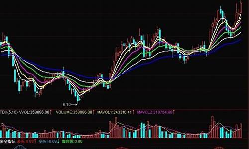 股旁网最新指标公式机构指标公式(股旁网指标公式大全)_https://www.hbxfywj.com_期货知识_第1张