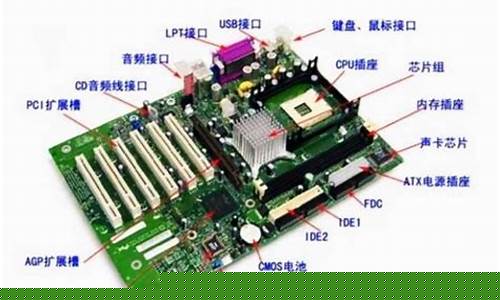 计算机的基本配件有哪些种类(计算机的所有配件)_https://www.hbxfywj.com_期货知识_第1张